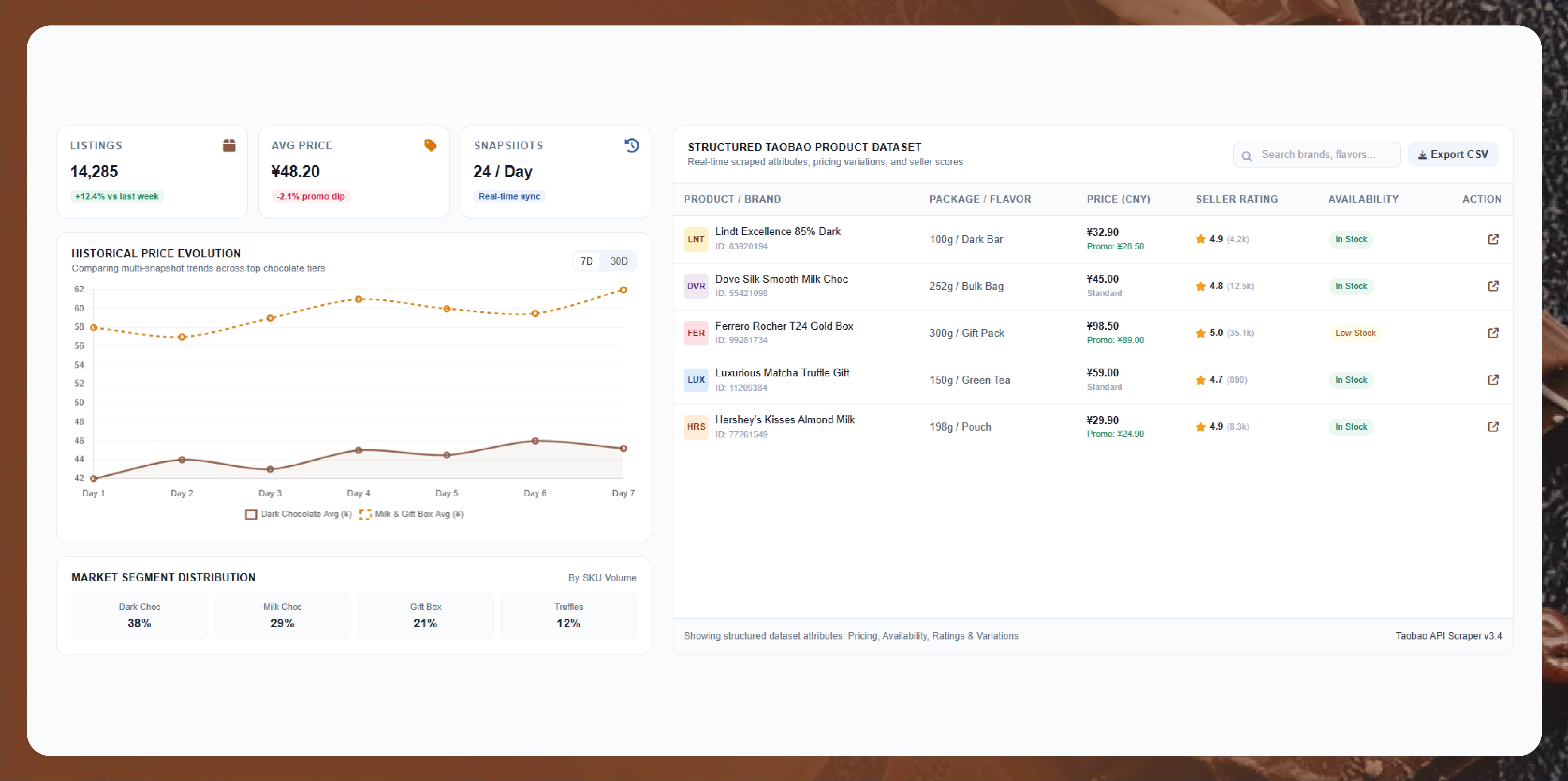 How Can Businesses Monitor Chocolate Products on Taobao
